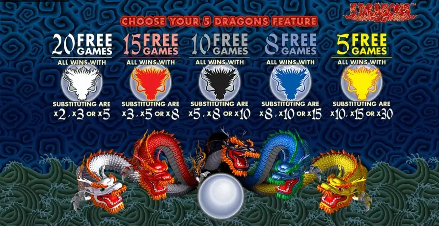 5 Dragons Bonus Feature — How the Iconic Free Spins Work